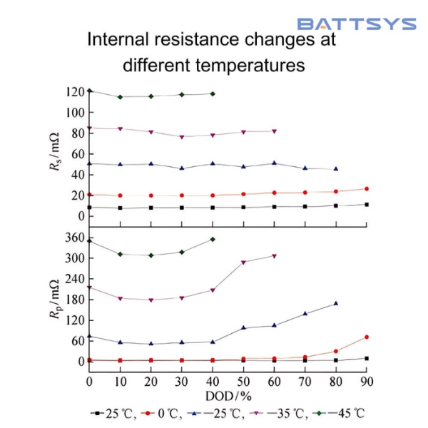 Testing the performance of lithium batteries in extreme cold environments