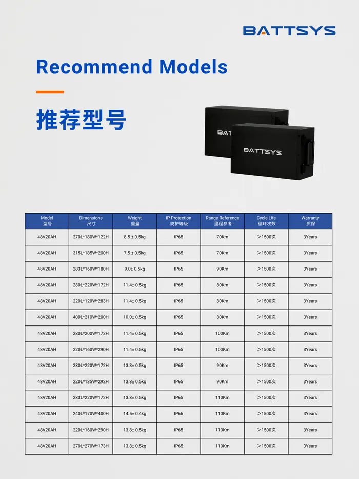 Battsys LEV Battery Solutions | High Safety, All-weather Ready, Durable ...
