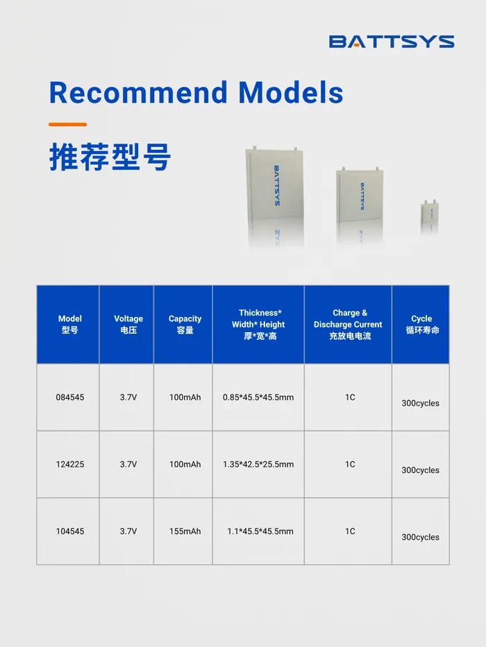 BATTSYS Semi-solid Ultra-thin Battery | Thinner, Flatter and Longer ...